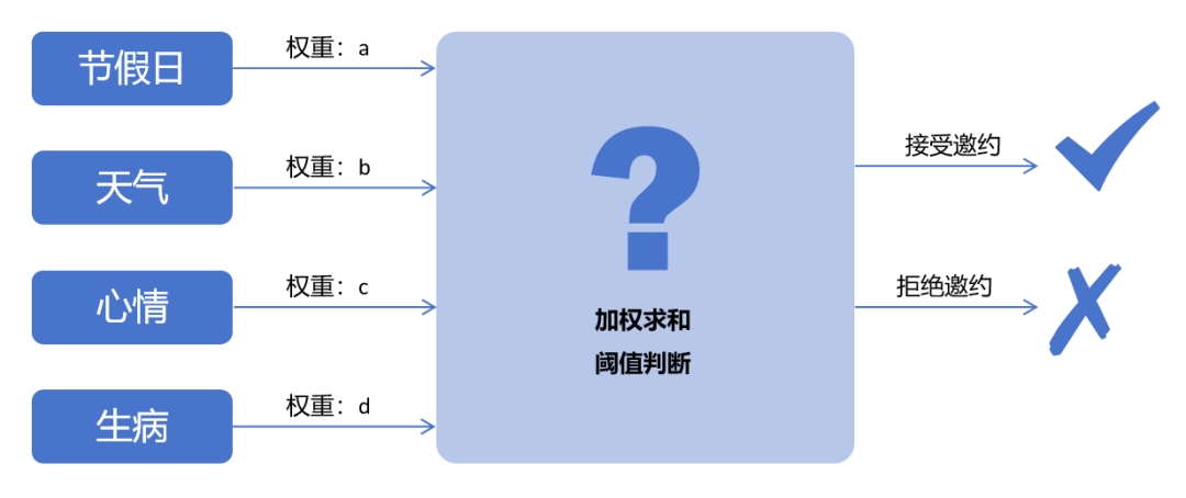 AI推理，和训练有什么不同？