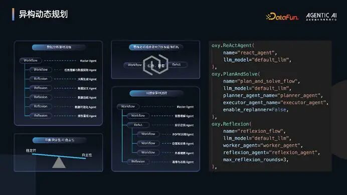 OxyGent：构建高效能多智能体系统的协作框架 配图 24