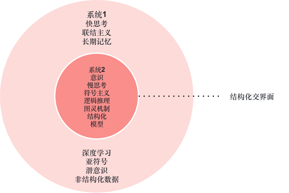 从第一性原理看大模型Agent技术 配图 51