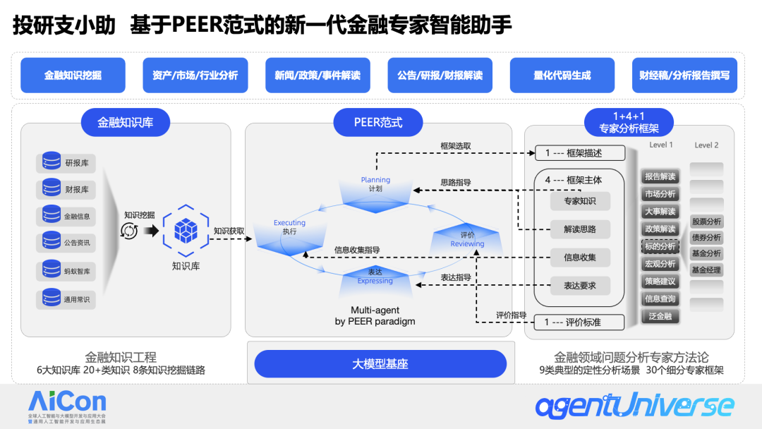 金融场景中的多智能体应用探索 配图 8