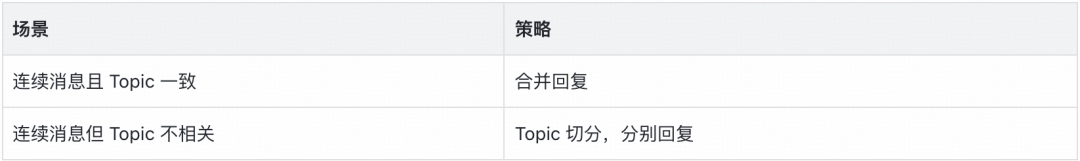 从"机械应答"到"服务伙伴"：得物高可控智能客服的 Agent 工程实践｜AICon 演讲整理 配图 17