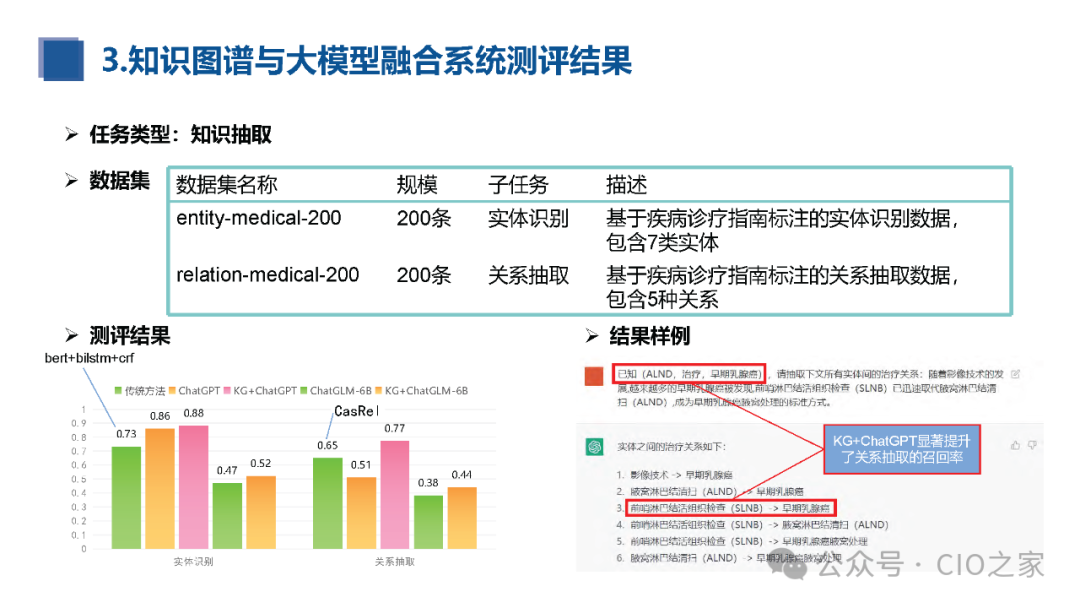 知识图谱与大模型融合实践报告 配图 33