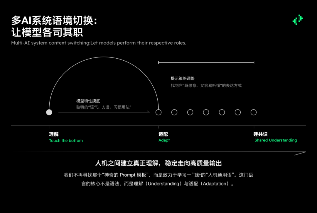 意志的翻译者：面向不同 AI 模型的提示工程 配图 35