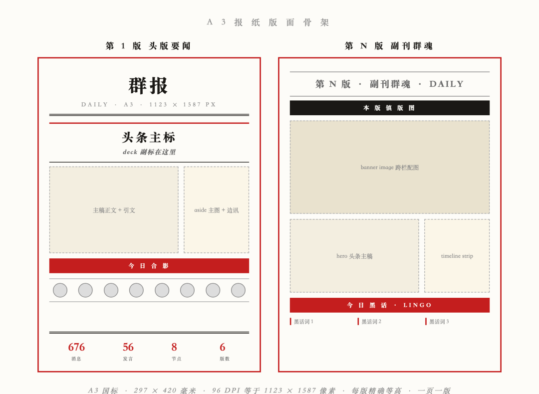 我又开源了一个群报纸 skill，让你的微信群每天都能产出一份高质量的报纸 配图 2