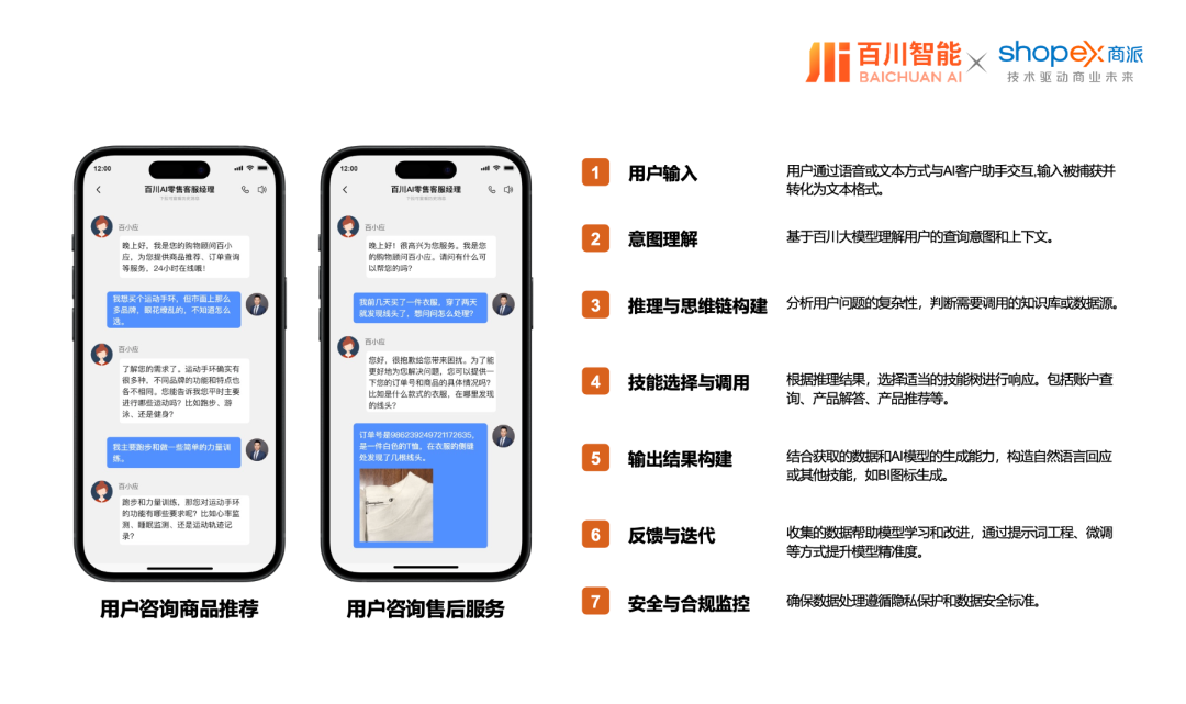 商派携手百川智能，以大模型/智能体解决方案，助力企业开启“AI驱动商业增长”新纪元！ 配图 16
