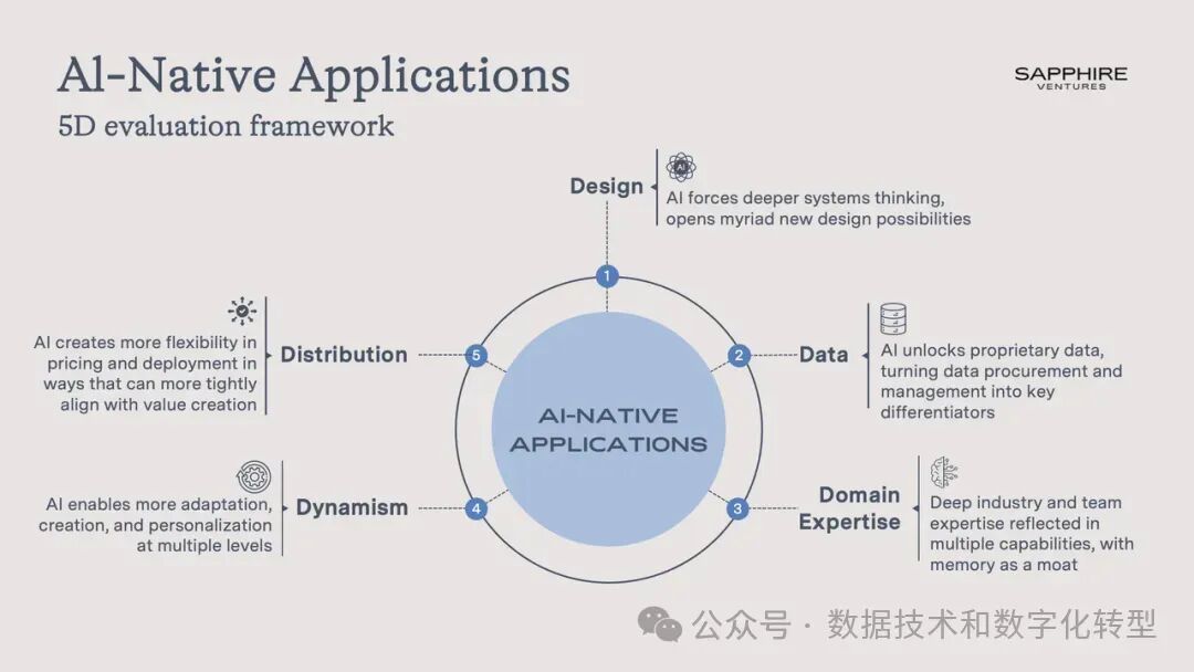 企业级AI厂商的护城河在哪里？详细解读顶级VC的思路 配图 2