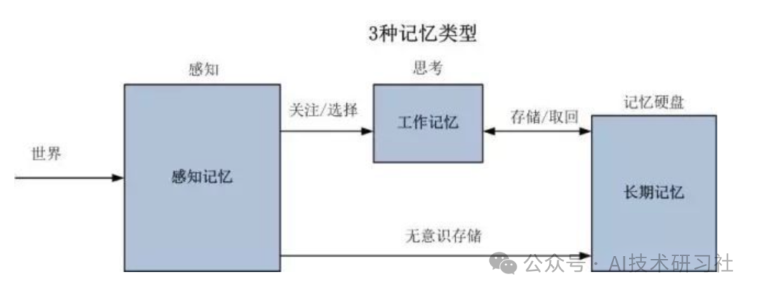 检索增强生成（RAG）：解密AI如何融合记忆与搜索 配图 2