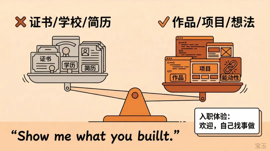 访谈｜Codex 团队如何用自己的产品构建产品——整个 Spec 只有 10 个要点 配图 11