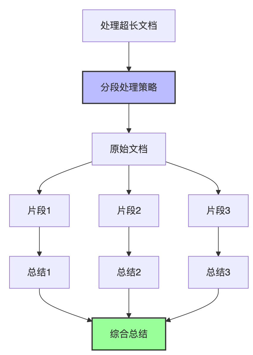 🧠 解码大语言模型的记忆力：上下文长度的前世今生 配图 9