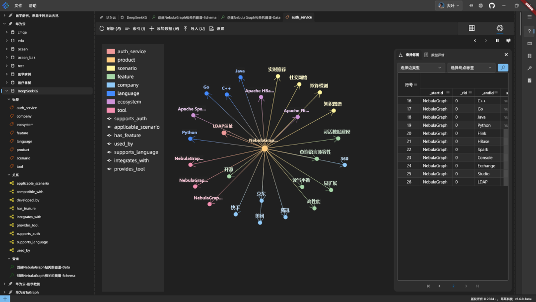 从 0 到 3000 节点: 我用 DeepSeek + NebulaGraph 构建农业知识图谱 配图 2