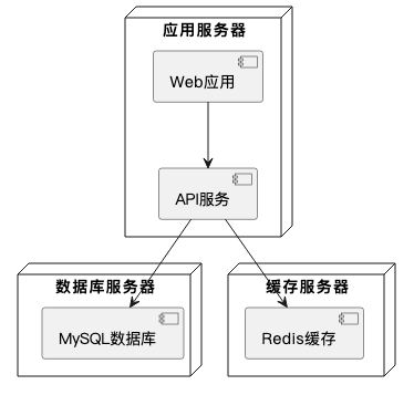 AI Coding后端开发实战：解锁AI辅助编程新范式 配图 23