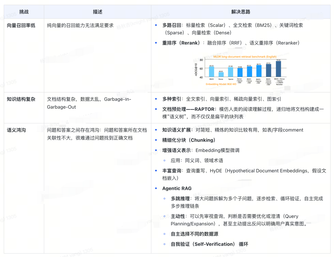 从RAG到GraphRAG：货拉拉元数据检索应用实践 配图 2
