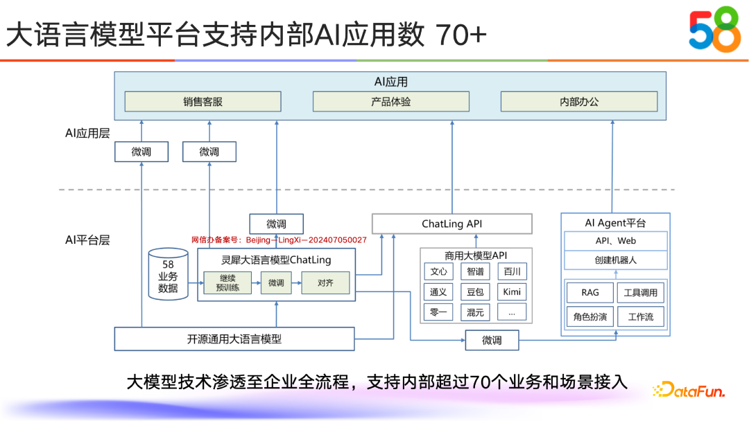 58同城如何通过RAG与Tool Use技术提升AI能力 配图 3