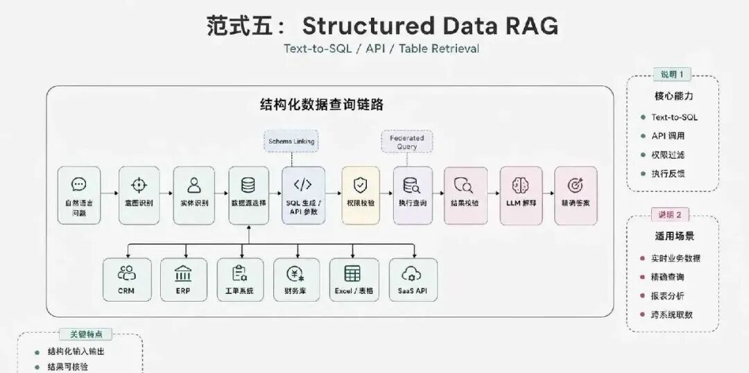 Agentic RAG、本体论、知识图谱：企业AI知识库到底该怎么做？ 配图 6