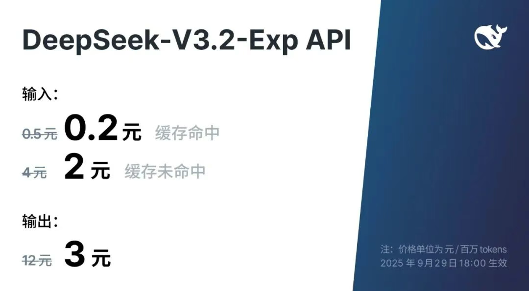 DeepSeek-V3.2-Exp开源，附论文细节解读！ 配图 3