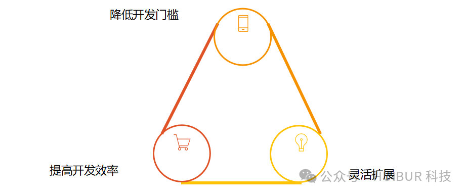 DeepSeek与低代码：共创AI应用开发新生态，赋能未来创新 配图 4
