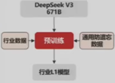 从需求场景出发的AI应用项目落地方法论 配图 10