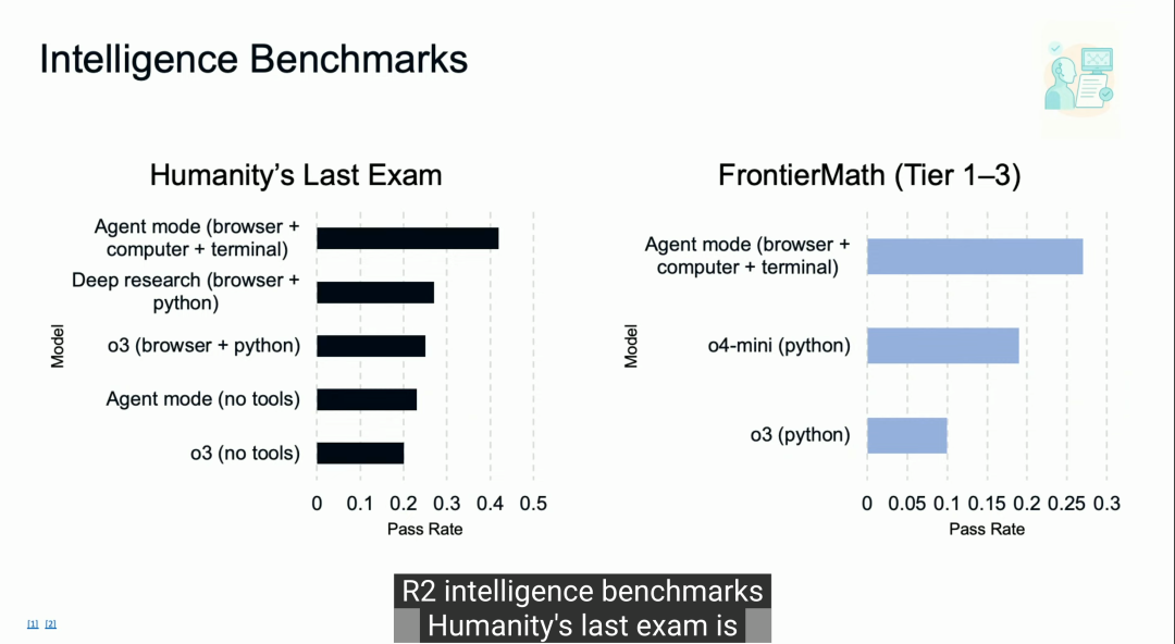 OpenAI AGI来了！ChatGPT Agent 能上手帮你解决 45% 的 excel 表格任务了 配图 12