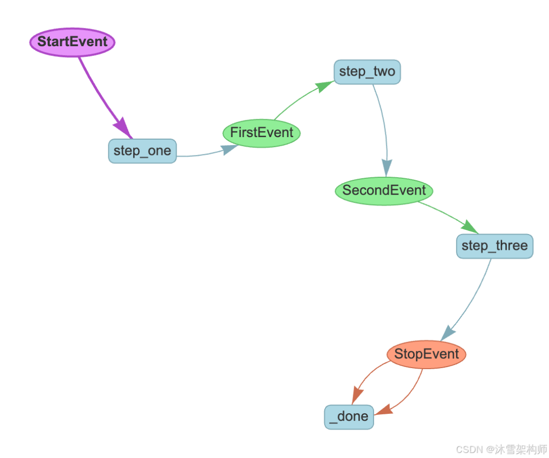 LlamaIndex 开发大模型 Agent Workflow攻略 配图 3