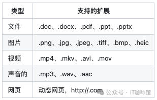 3K star！为RAG而生的数据清洗神器 配图 3