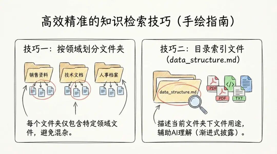 使用 Agent Skills 做知识库检索，能比传统 RAG 效果更好吗？ 配图 20