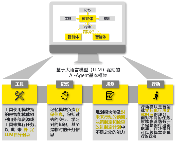 人工智能+保险系列一：保险+AI Agent概念产品的全方位战略解析 配图 2