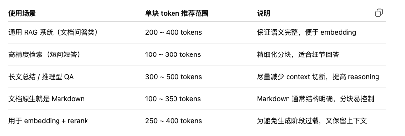 KonwFlow v0.0.5 发布：新增 Markdown 智能分块和按标题分块策略，检索效果提升明显 配图 3