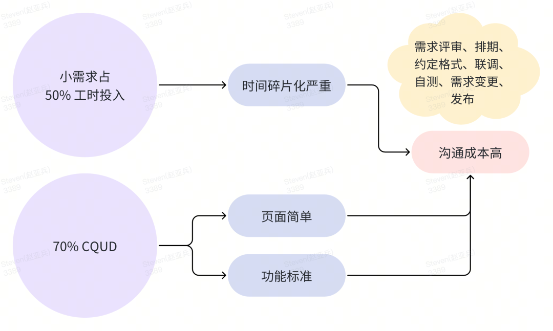 AIGC 和低代码结合应用全栈研发实践总结 ｜ 得物技术 配图 2