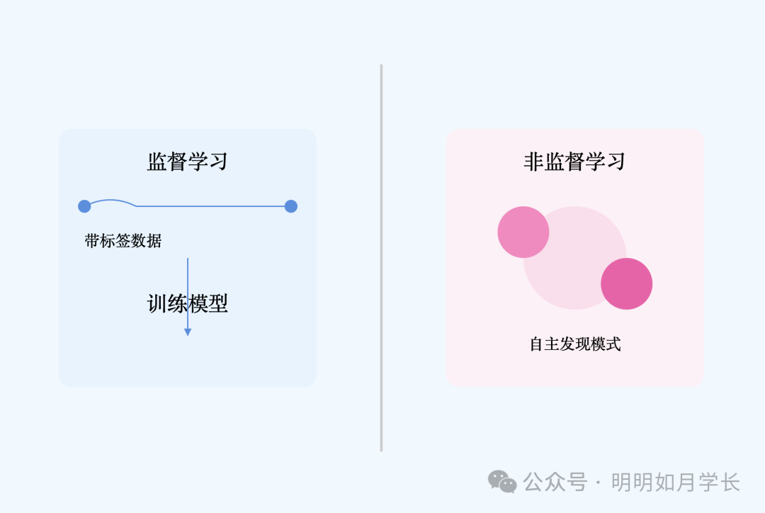 原创 DeepSeek 高效概念学习提示词 配图 2