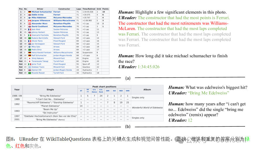 Alibaba开源UReader：通用免OCR文档理解 配图 5