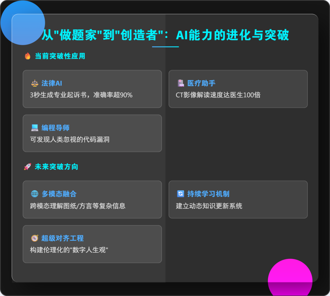 大模型等于“小镇做题家”：用最简单的语言解释LLM 配图 6