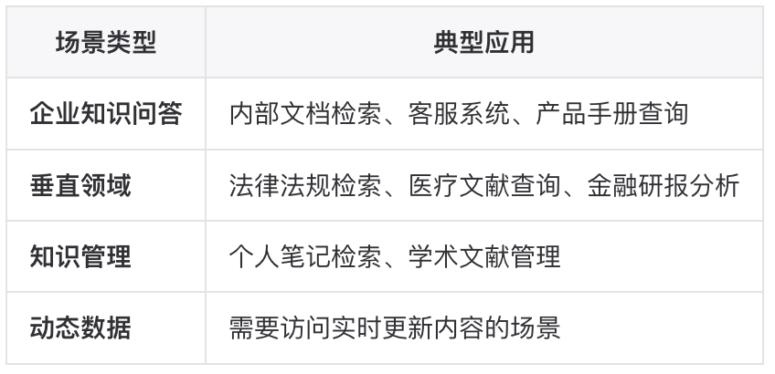 如何构建一个更“好”的知识库？ 配图 3