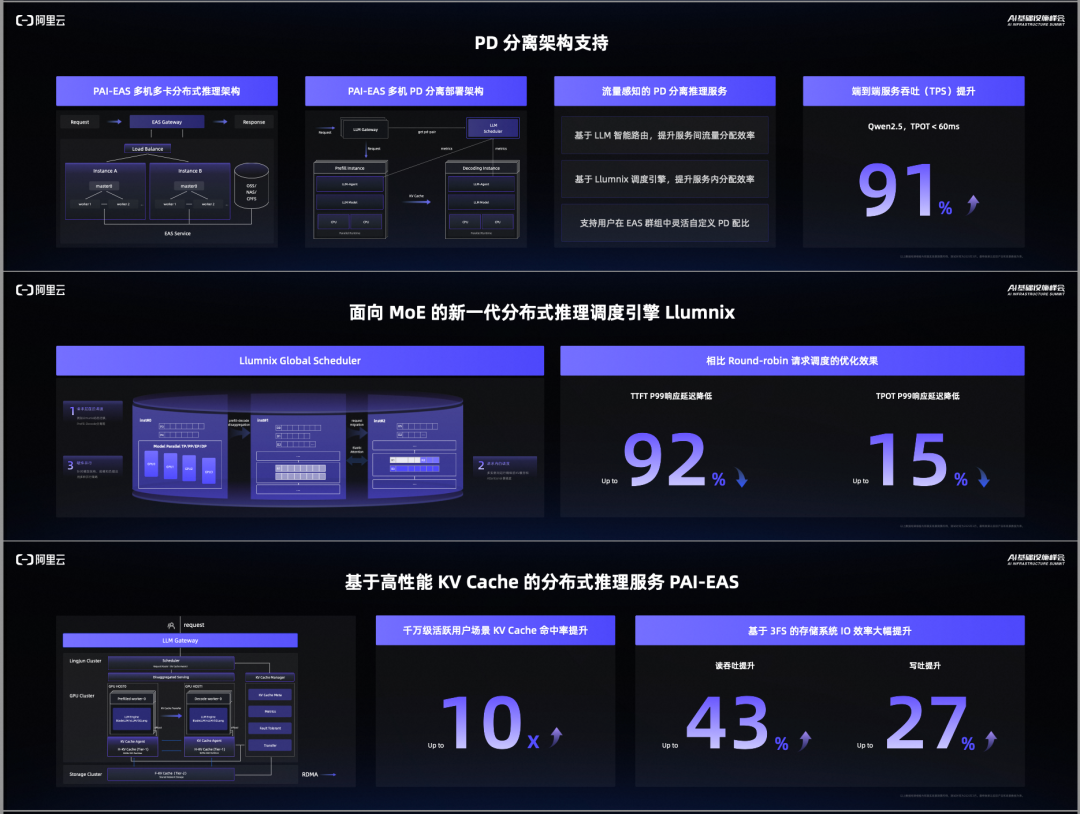 面向 MoE 和推理模型时代：阿里云大数据 AI 产品升级发布 配图 2