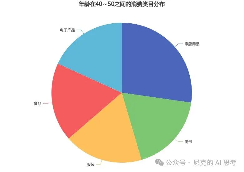 手把手教你使用AI 智能体，成为Excel数据图表大师 配图 4