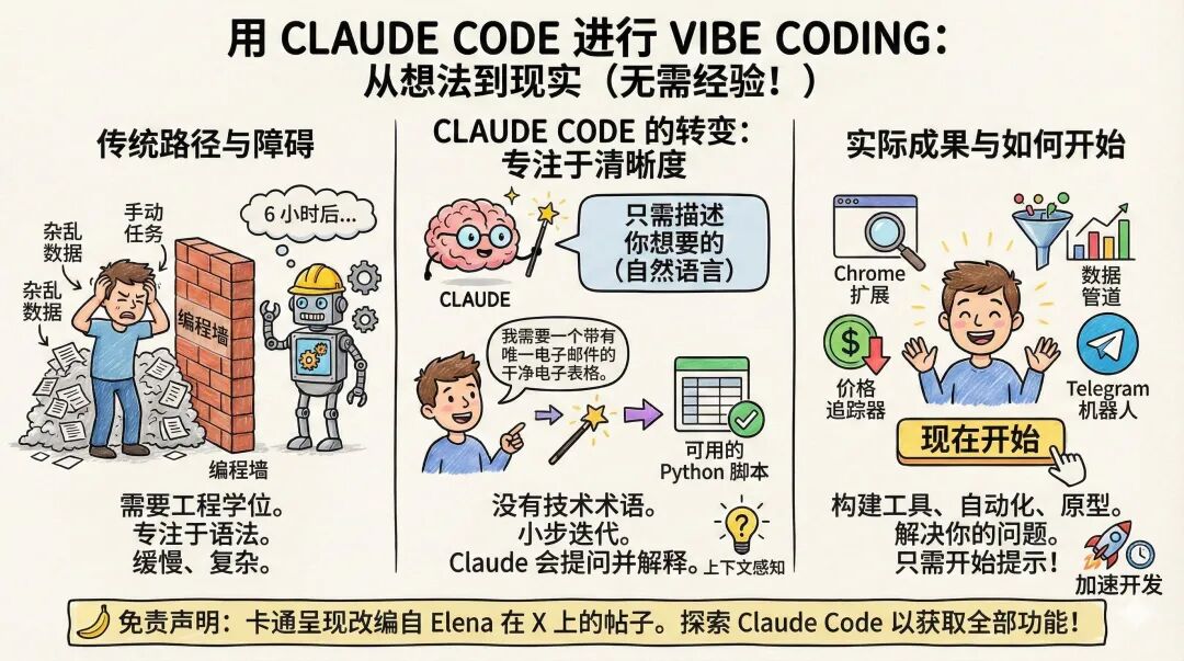 普通人Vibe coding 抄作业手册 一个 AI 研究员的 Claude Code 自救故事... 配图 2