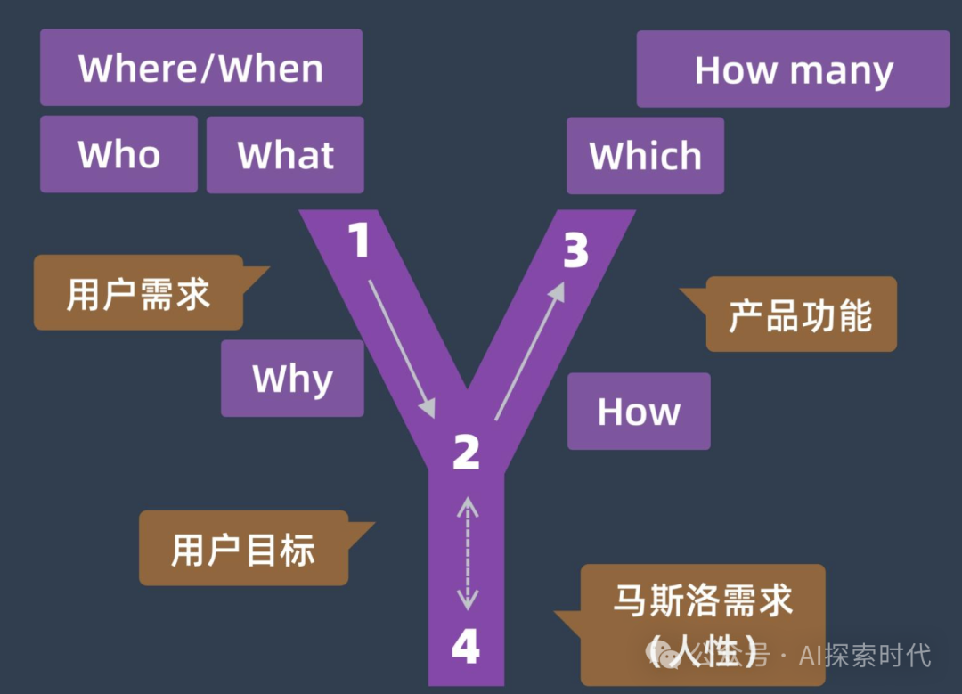 如果老板让你基于大模型搭建一个系统，怎么选择一个适合自己任务的大模型？选择大模型需要考虑哪些问题？ 配图 3
