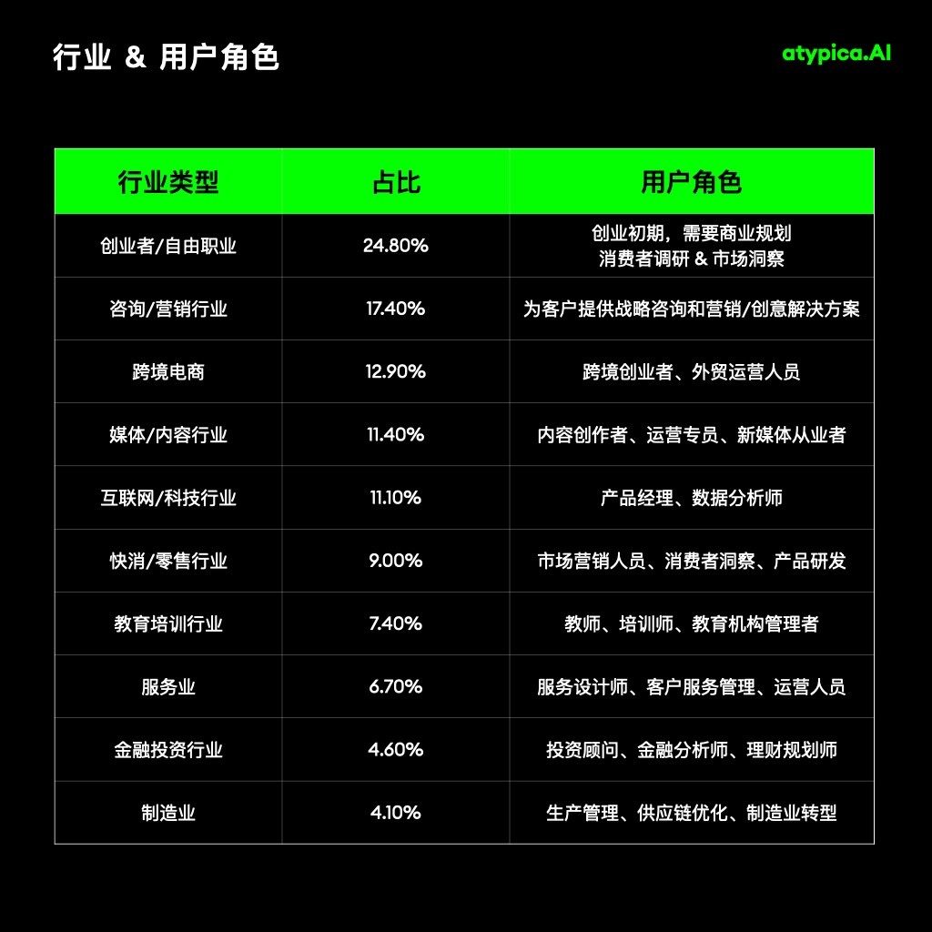 Atypica：用AI重写千亿美元的市场研究 配图 10