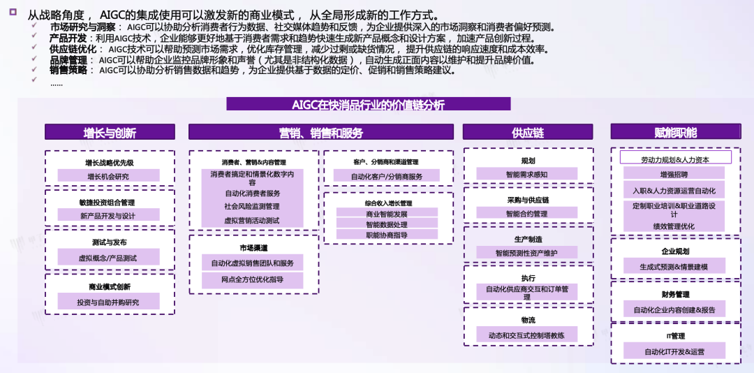 AIGC 在垂直领域的成熟应用场景 配图 11