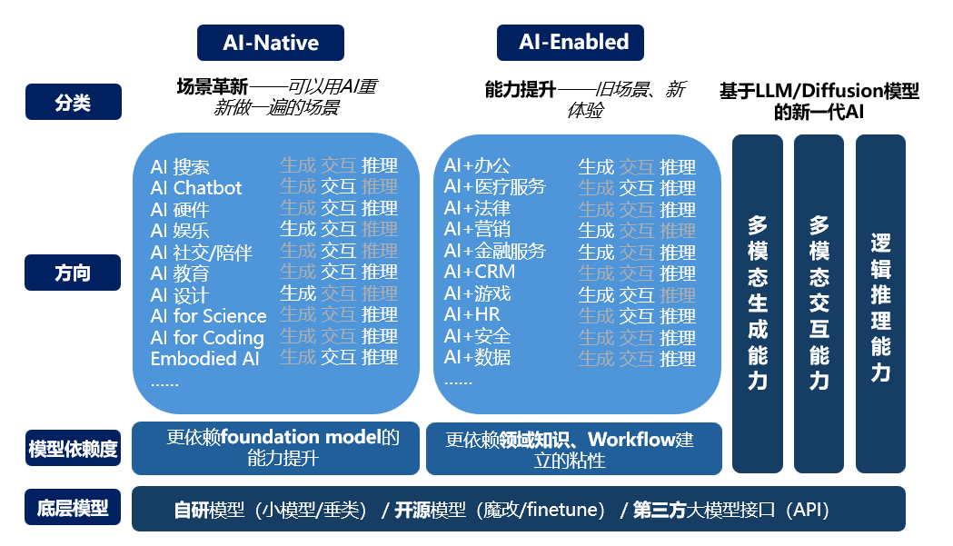 微致观点 | 拨云开雾——AI+软件，“新工业革命”打开新蓝海 配图 11