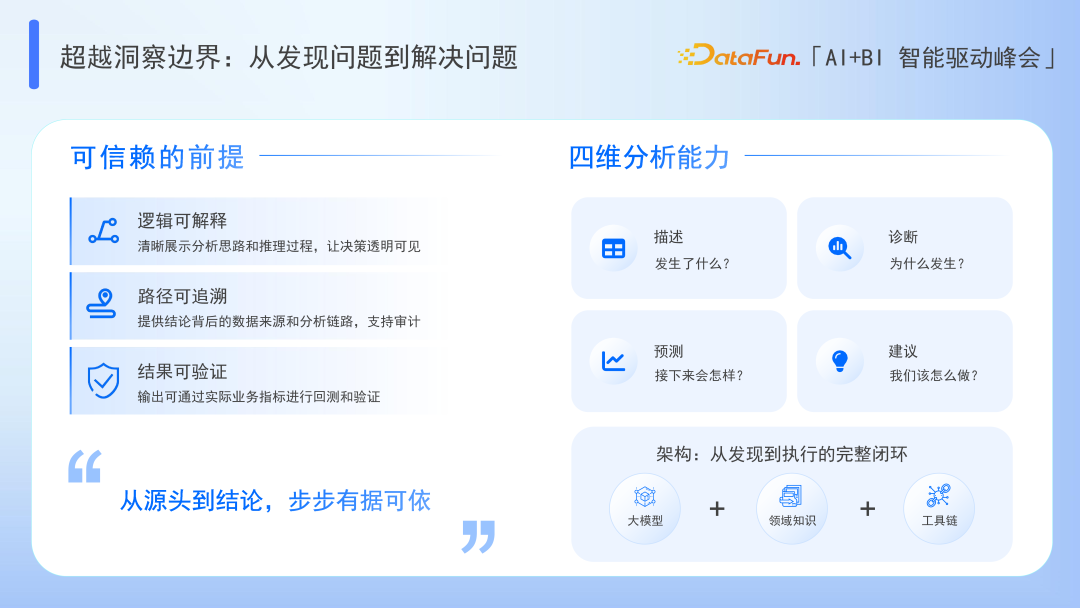 Data Agent：超越 BI 与 AI 的边界 配图 9