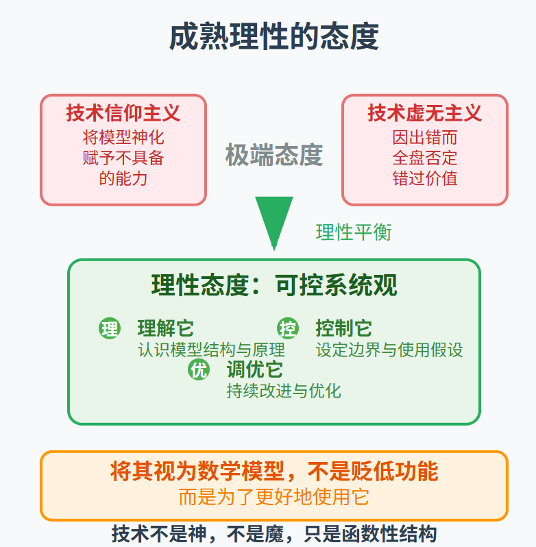 将AI当模型看，为什么能少走很多弯路？ 配图 7