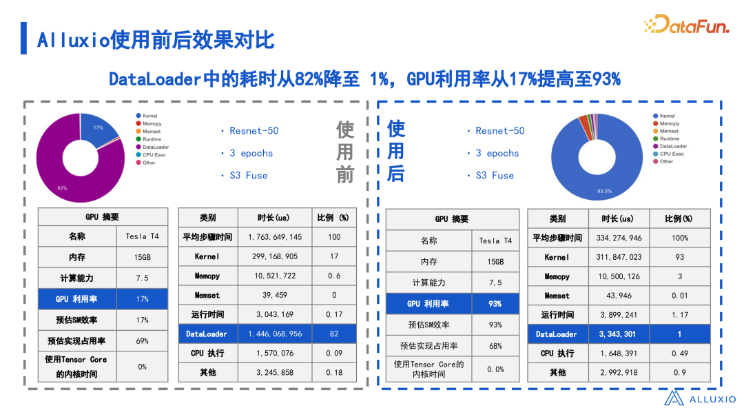 有效解决数据驱动型人工智能面临的 I/O 挑战 配图 16