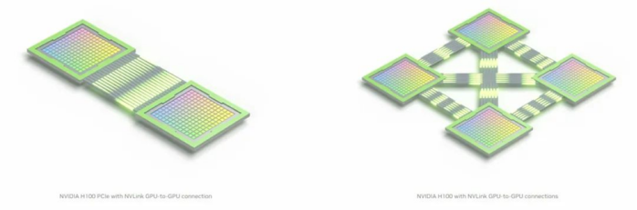 AI服务器内部“高速公路”：PCIe和NVLink技术！ 配图 6