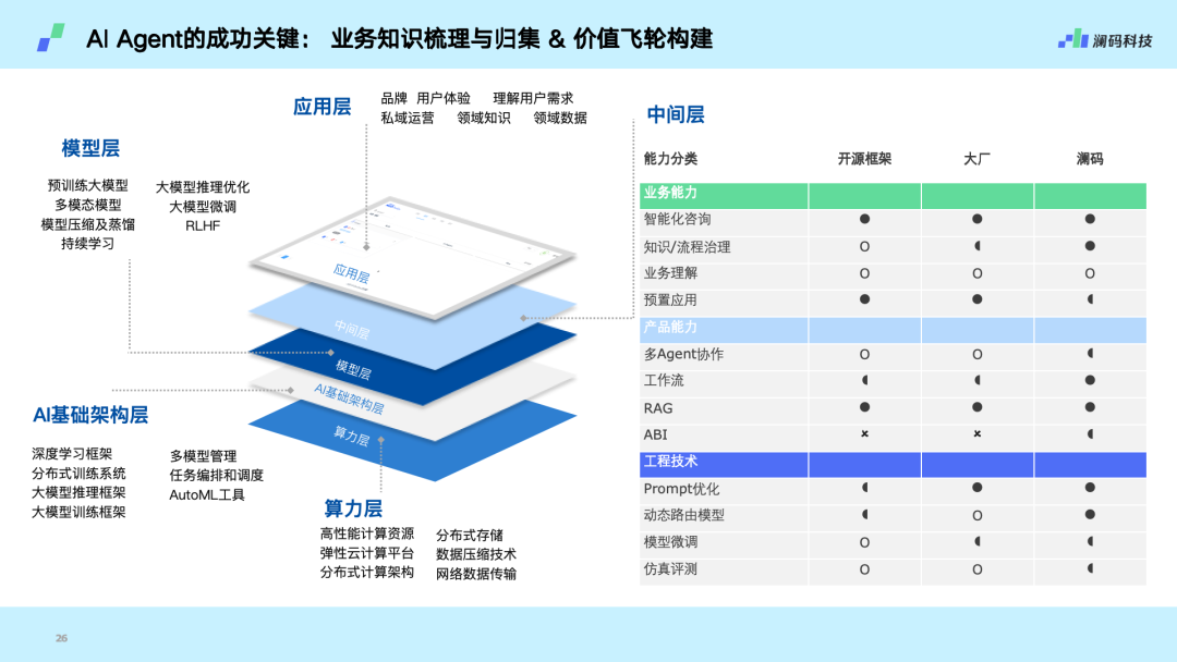 深度｜对话澜码科技 CEO 周健：聊聊 AI Agent 应用、商业化以及当前行业的现状 配图 4