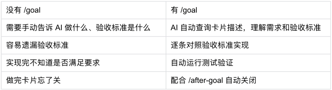 PRD → Goal → After-Goal：AI 主导全流程研发实践 配图 16