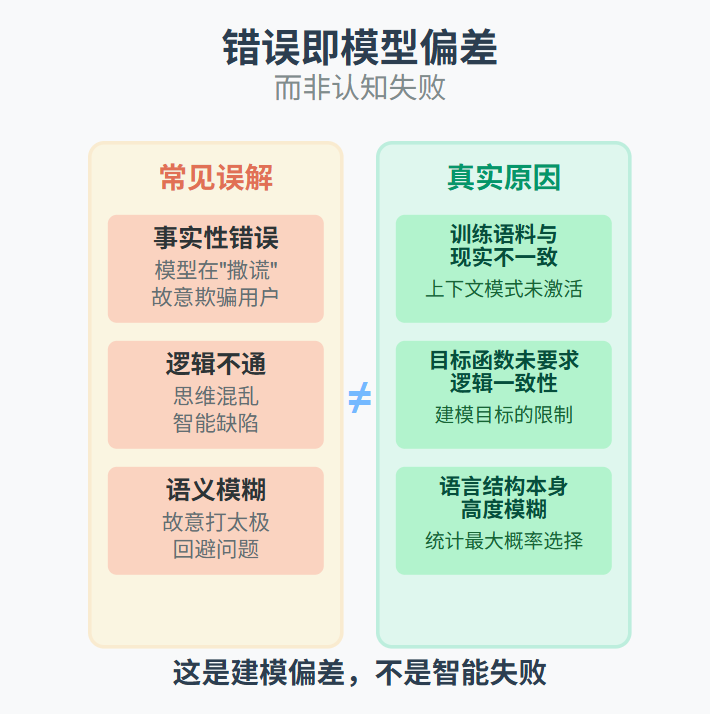 将AI当模型看，为什么能少走很多弯路？ 配图 4
