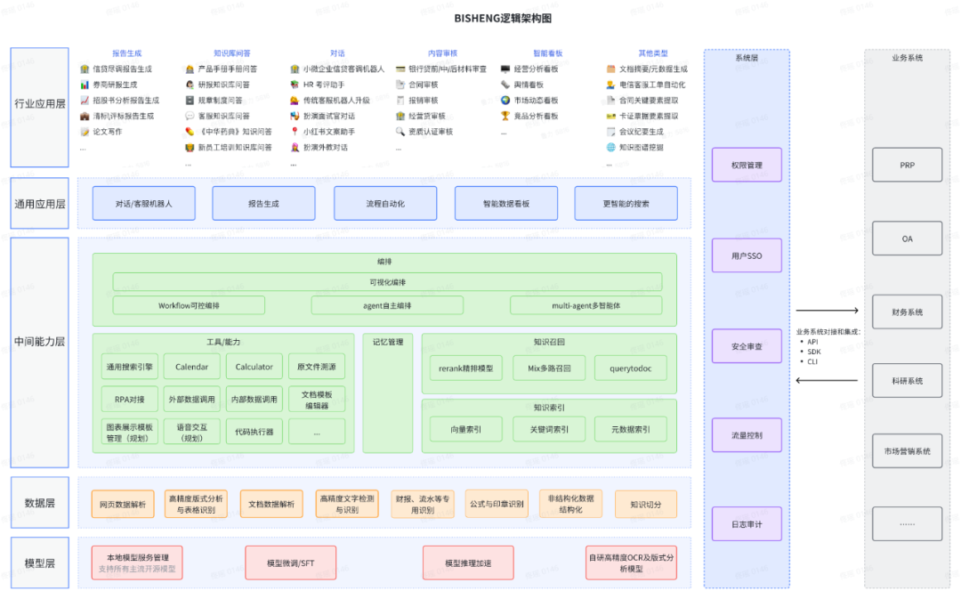 创新驱动：毕昇大模型平台在GitCode上的全新旅程 配图 2