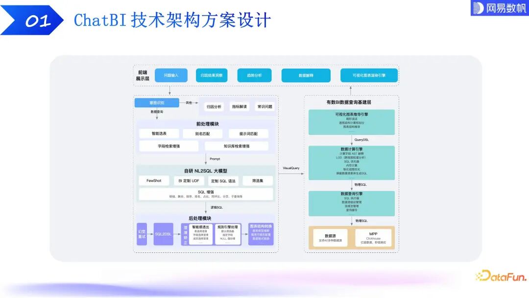 有数 ChatBI：大模型驱动下的数据分析技术探索和实践 配图 11