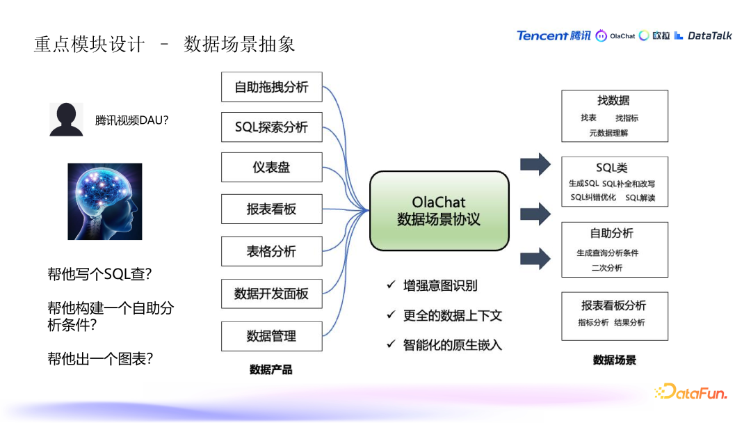 腾讯在 ABI 工程领域的探索与实践 配图 14