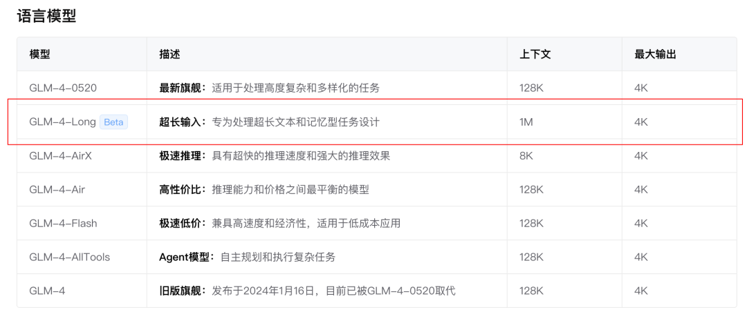 智谱，闷声不响发了个「100w 长文本模型」 配图 6